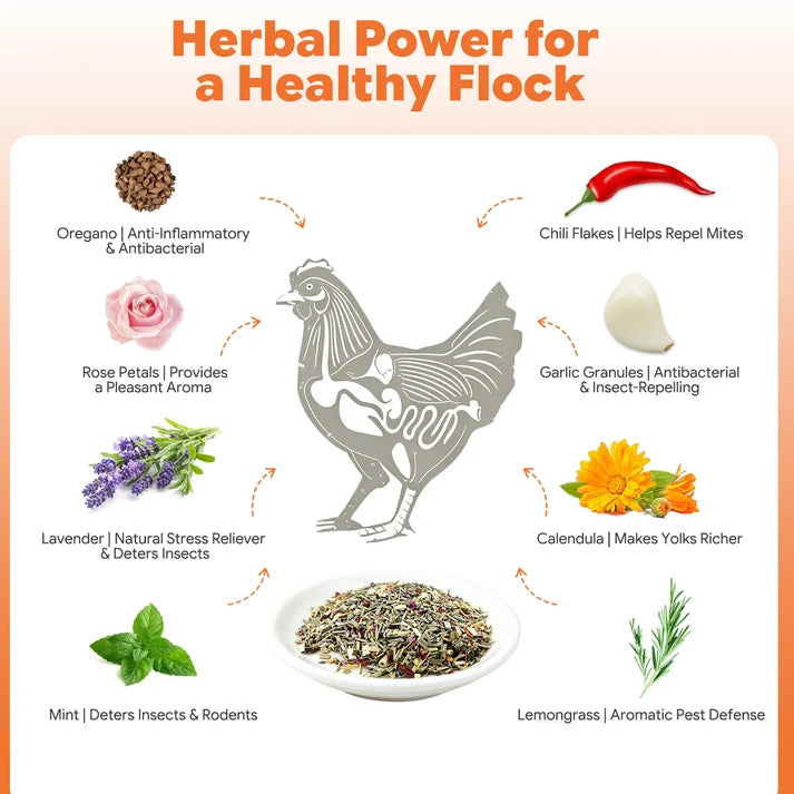 Petfu PestGuard Nesting Herbs for Chickens & Poultry 1 lb