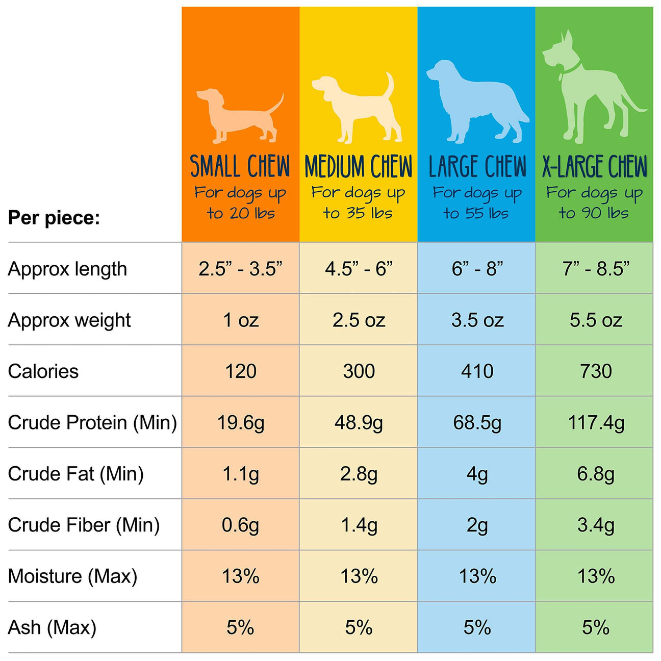 Yeti Dog Chew-Large : 7oz