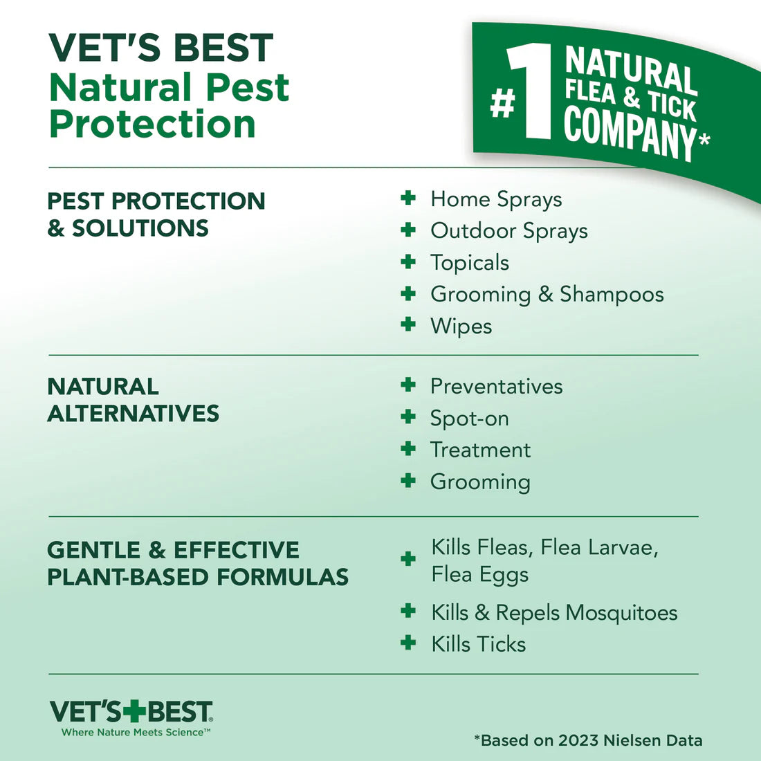 Vet's Best Flea & Tick Spray for Dogs