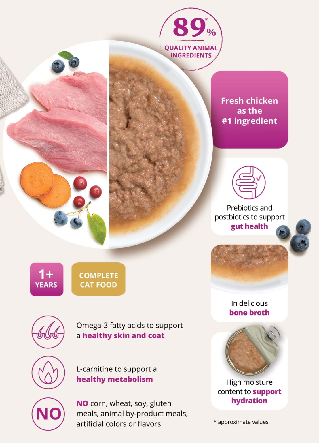 Catit Recipes Indoor Can Food