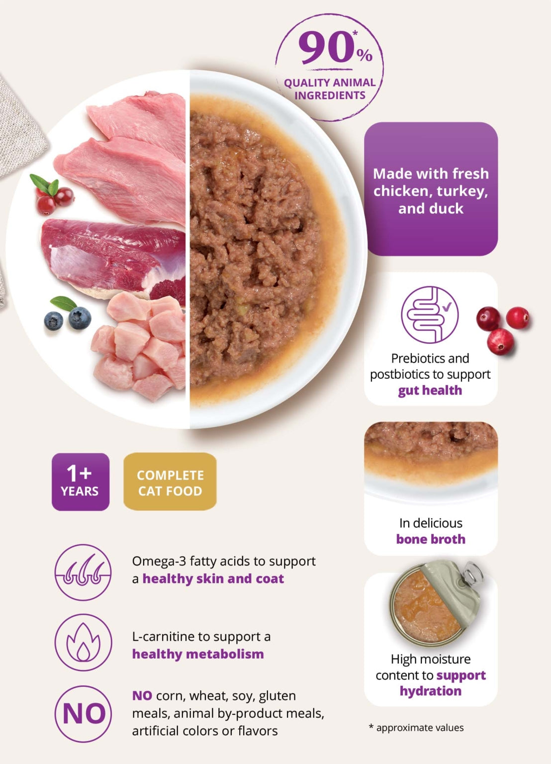 Catit Recipes Indoor Can Food