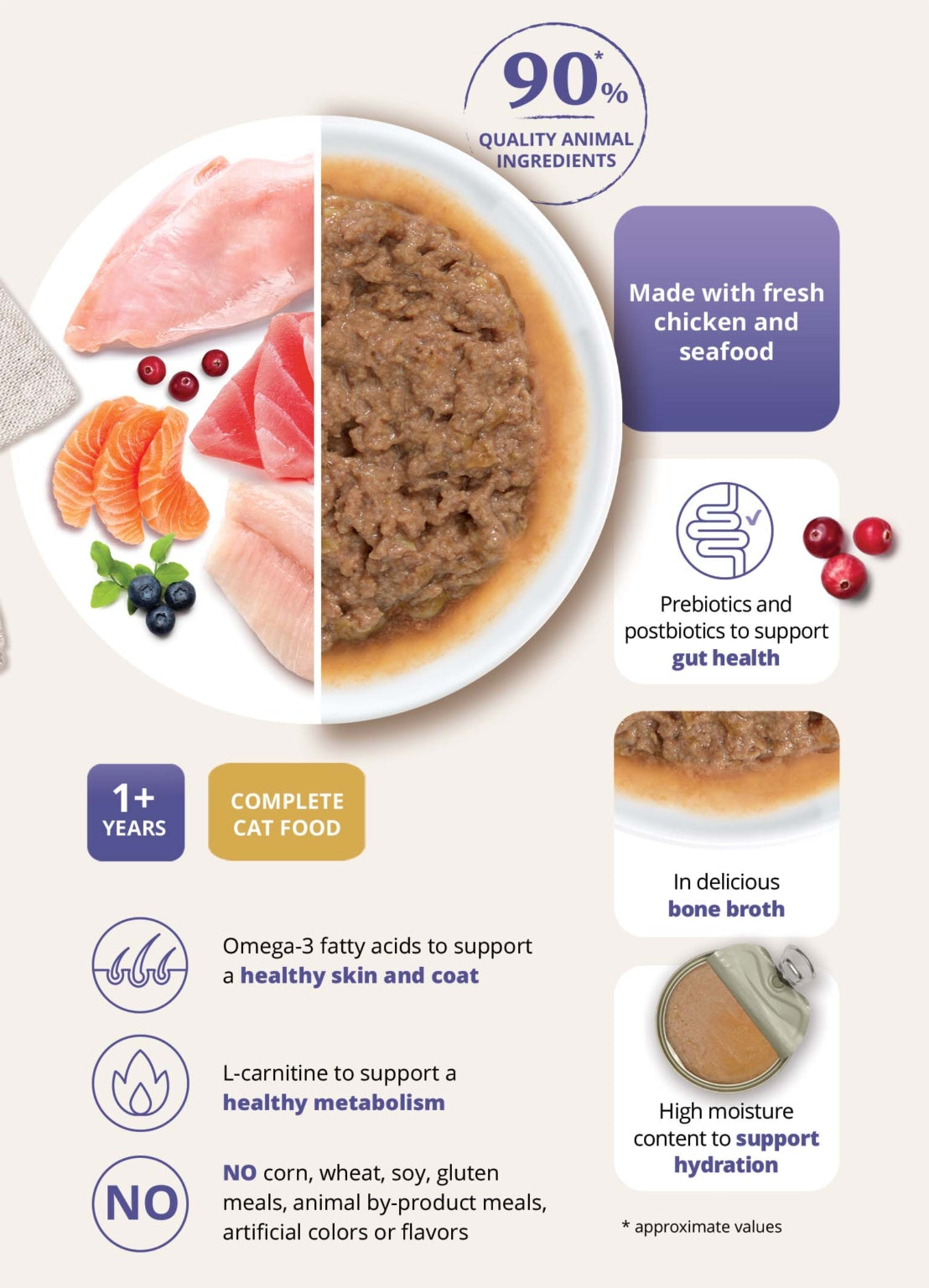 Catit Recipes Indoor Can Food