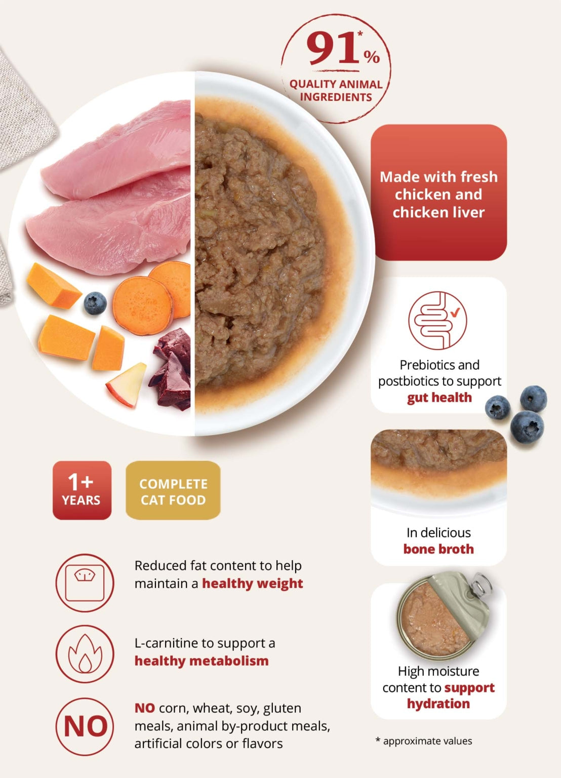 Catit Recipes Weight Control Can Food