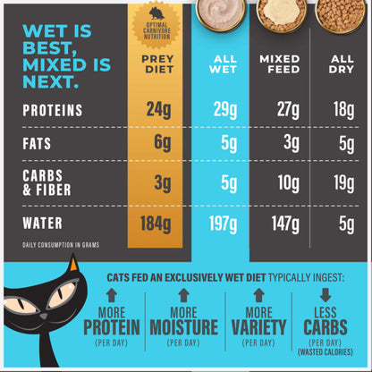 Tiki Cat® Solutions™ - Liquid Meal Replacer