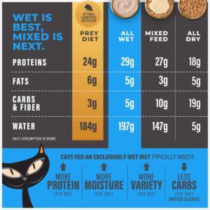 Tiki Cat® Solutions™ Mousse - Mineral Balance