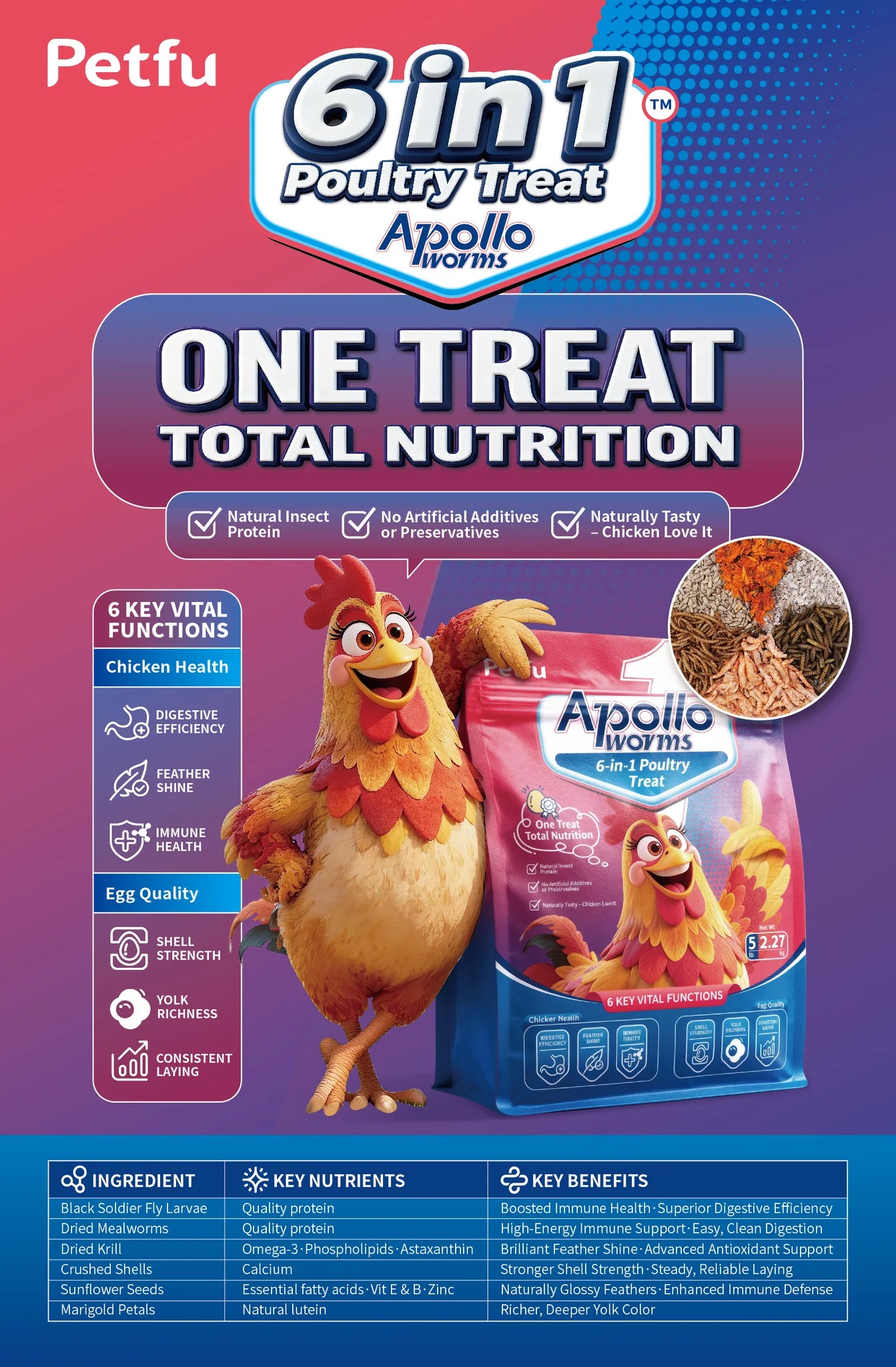 Apollo 1 - 6-in-1 Poultry Treat