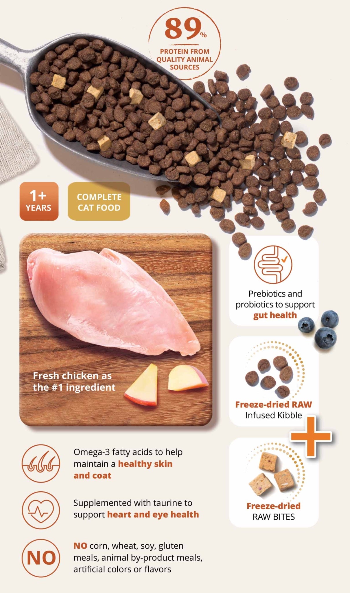 Catit Recipes Double Fusion Adult