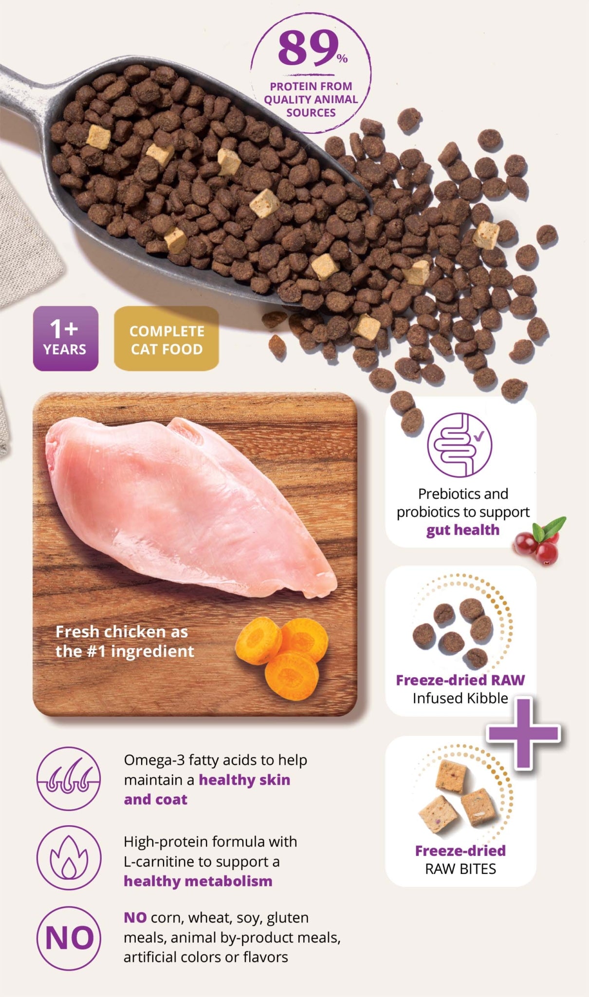 Catit Recipes Double Fusion Indoor
