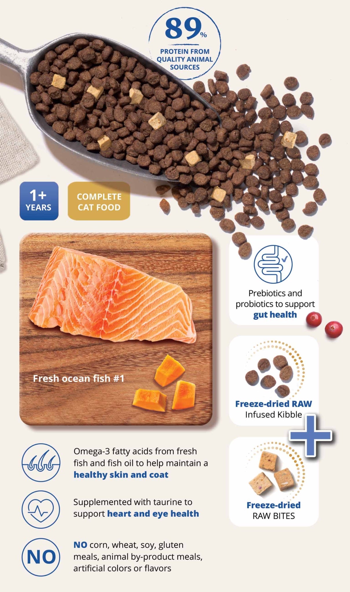 Catit Recipes Double Fusion Skin & Coat
