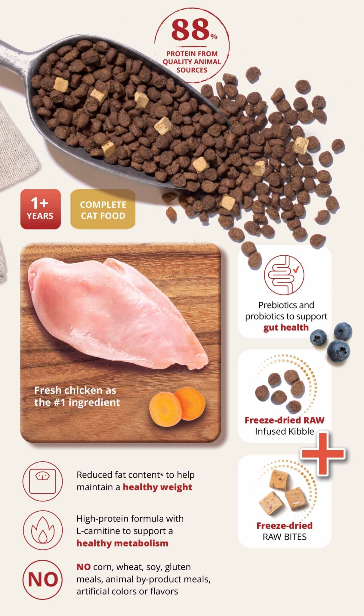 Catit Recipes Double Fusion Weight Control