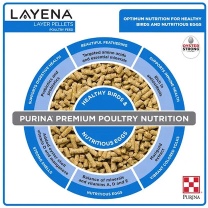 Layena - Pellets 16%